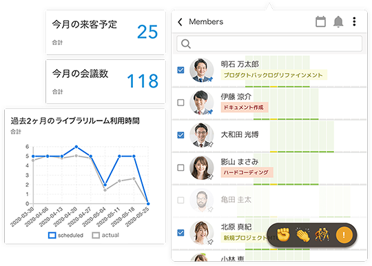 ワークデータの見える化